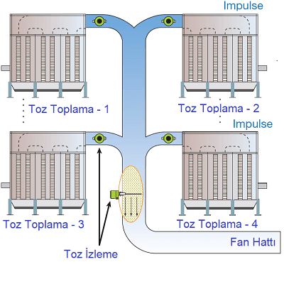 Matsushima Triboelectric Toz İzleme PFM-M01E sensörü ( Matsushima-PFM-Dust-Flow sensor )